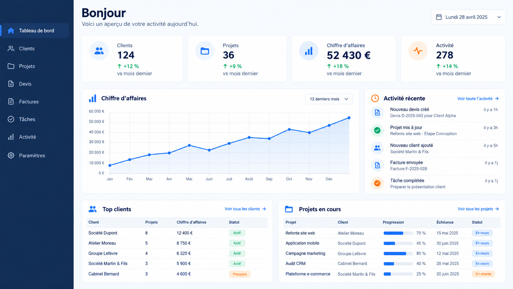 Exemple illustratif de tableau de bord métier